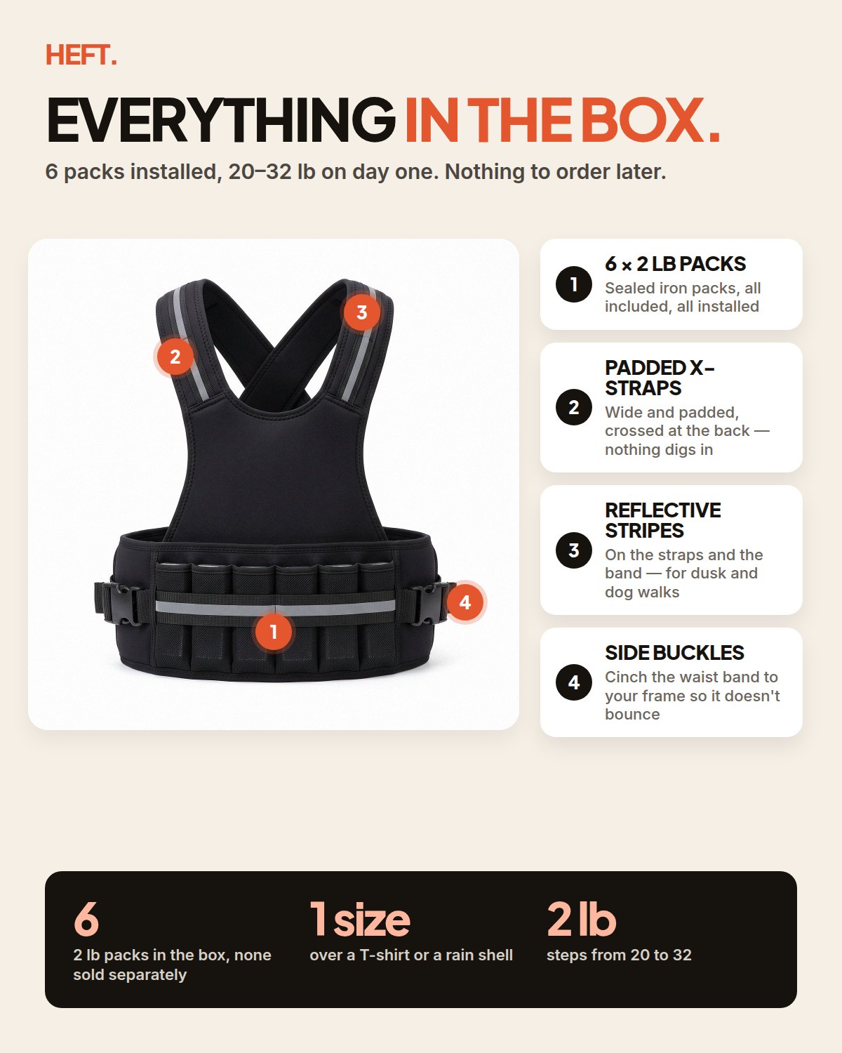 Everything in the box: vest and all six 2 lb packs