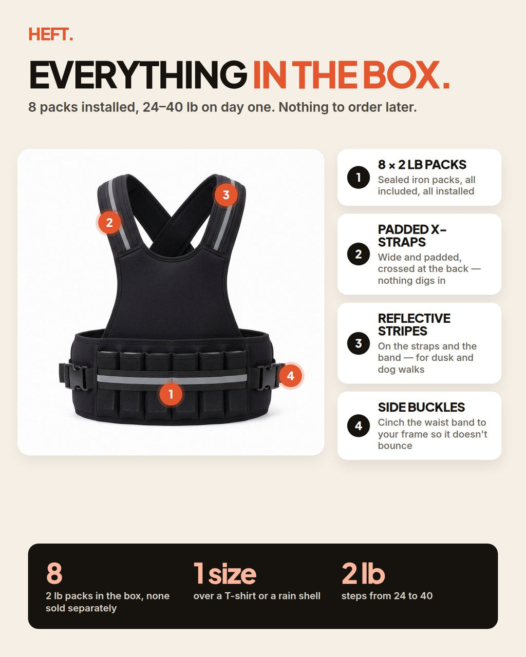 Everything in the box: vest and all eight 2 lb packs