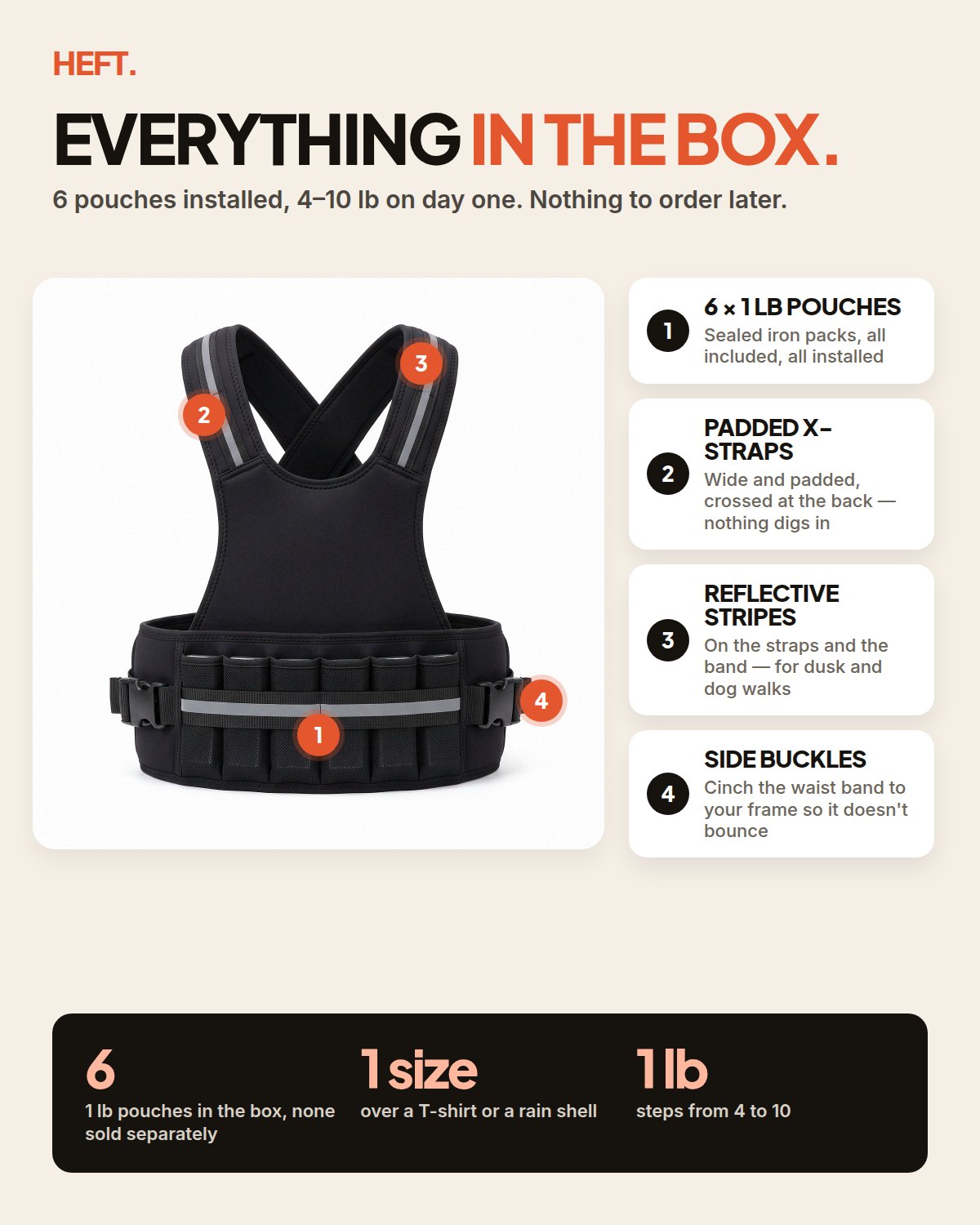 Everything in the box: vest and all six 1 lb pouches